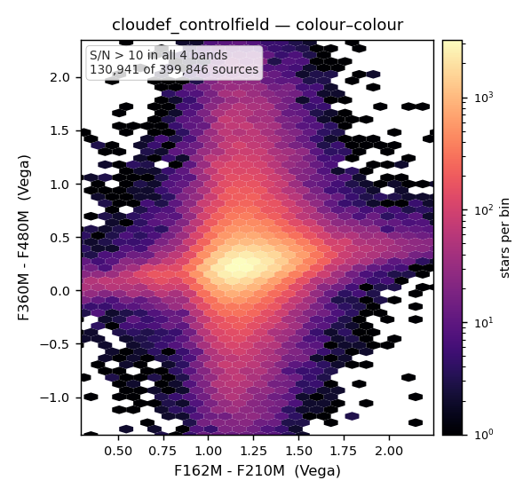 cloudef_controlfield colour-colour - F360M - F480M vs F162M - F210M